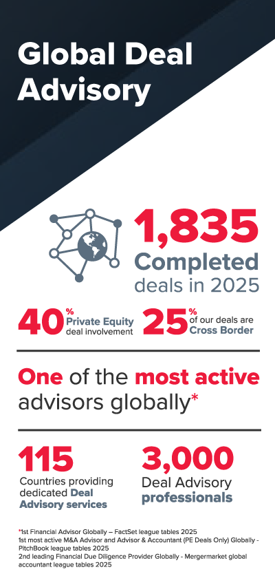 Global Deal Advisory Statistics. 
